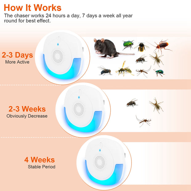 Ultrasonic Pest Repeller waves